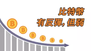 比特幣有反彈,但太弱!美股繼續崩,比特幣怎麼辦?