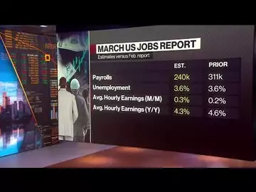 JPMorgan's Feroli Expects US to Create 200k Jobs in March