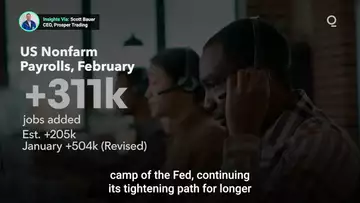 Fragile Dollar Hit by Bank Sector Turmoil