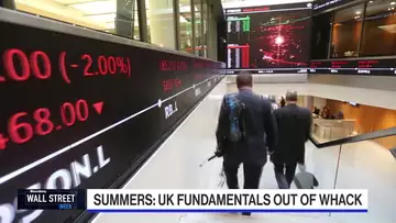 Global Market Risk