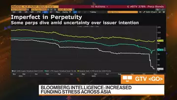 Asia Bond Headwinds Rise