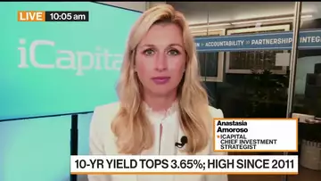 Market Pain May Last 3-6 Months, iCapital's Amoroso Says