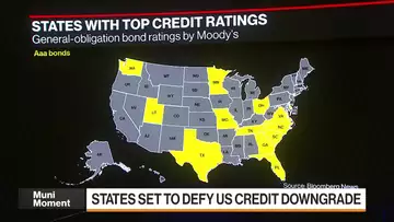 States Set to Defy US Credit Downgrade
