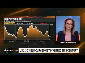 Yield Curve Inversion, Fed Pricing, Dollar: Markets Live