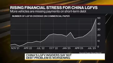 China’s LGFV Insiders Say $9 Trillion Debt Problem Is Worsening