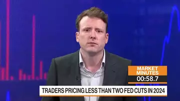 Markets in 2 Minutes: Backdrop Theme Is Trend of Higher Yields