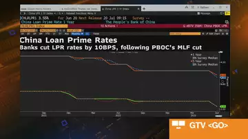 China Rate Cut Misses Expectations