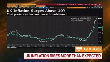 UK Inflation Rises 10.1% in July to 40-Year High