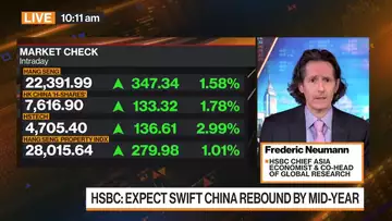 China Will Have a Soft Start to the Year: HSBC’s Neumann