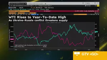 Oil Hits High for the Year as Supply Risks Grow