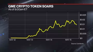 GameStop Memecoin Soars