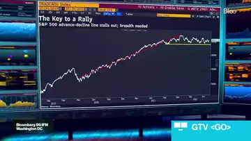 Keys to a Stock Rally