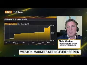 Pepperstone Group Is 'Cautious' on Equities, Weston Says