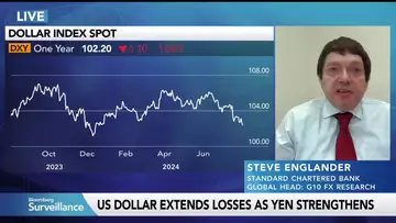 ‘Weak Dollar Year’ in 2025, Says StanChart’s Englander