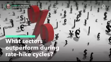 Which Equities Outperform During Tightening Cycles?