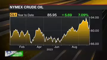 Oil Jumps More Than 4% After Hamas’ Attack on Israel