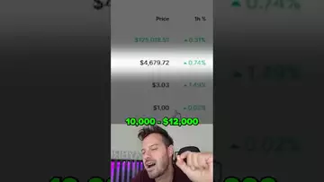 $12K ETH COMING SOON??!!! 🚨 #ethereum #eth #crypto