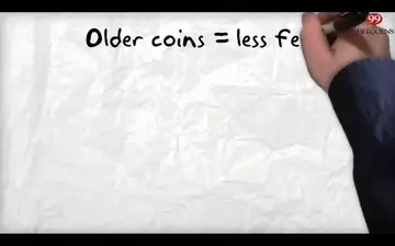 Bitcoin Fees Explained