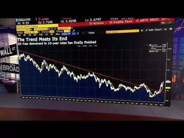 Stocks Selloff to End Week, Treasury Yields Surge