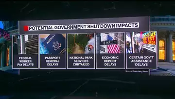 McCarthy's Shutdown Bill Defeated in US House