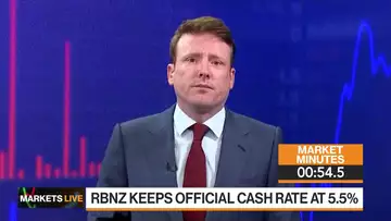 Markets in 2 Minutes: Trends Will Persist While Traders Suffer