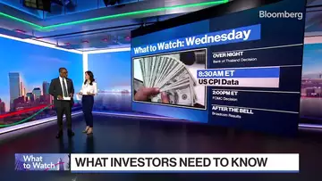 China Inflation Data, US CPI Data, FOMC Decision | What We're Watching