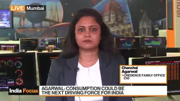 India's Venture Capital Markets Upside