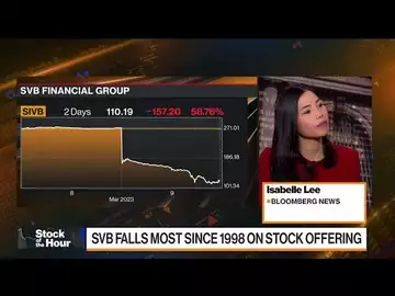 SVB Shares Drop 60% on Cash Crunch Concerns