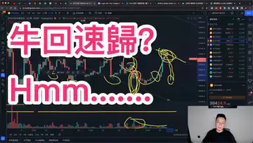 比特幣牛市回歸？hmm...... BTC | ETH | PrimeXBT