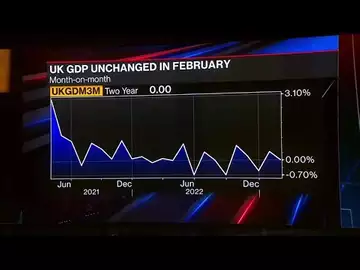 UK GDP Unchanged as Winter Strikes Slow Growth