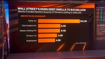 Apollo Raises $2.4 Billion Credit Fund