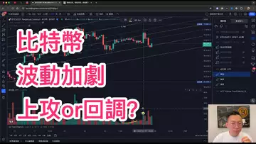 比特幣波動逐漸變大,新一周破新高or回調?