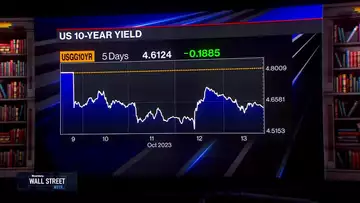 Mahajan: Markets Holding in There