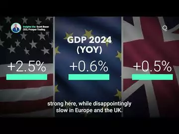 Will the Dollar Stay Firm in 2024? | Presented by CME Group