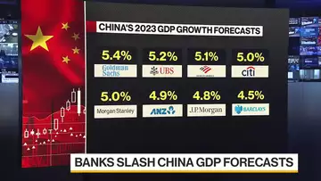 Banks Slash China Growth Forecasts as Data Disappoint