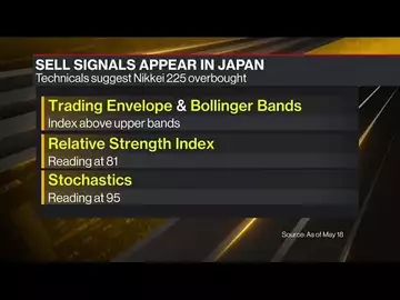 Foreigners Buy Japan Equity for Sixth-Straight Week