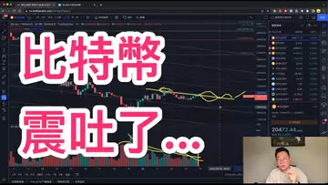 比特幣這種震蕩還要持續多久?還會上漲嗎?BTC | ETH | PrimeXBT
