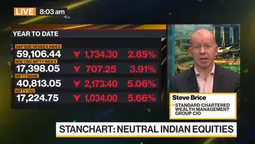 Standard Chartered: 'Overweight' China Stocks, 'Neutral' India