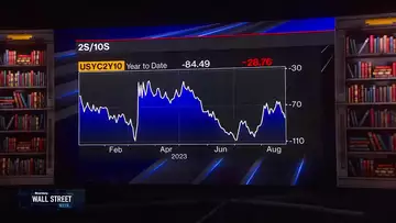 New Normal for Rates, Inflation, and Productivity