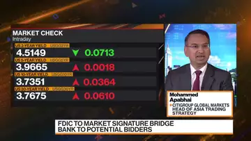 SVB Will Not Stop Fed From Hiking: Citigroup’s Apabhai