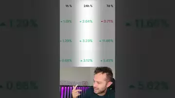 ALTCOIN SEASON HAS NEVER BEEN CLOSER!! 🔥🔥🔥 #crypto