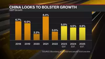 China Mulls New Stimulus, Higher Deficit to Hit GDP Goal