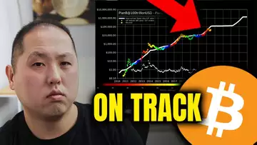 BITCOIN IS ON TRACK ACCORDING TO STOCK TO FLOW (S2F)