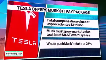 New Pay Package Could Make Musk a Trillionaire