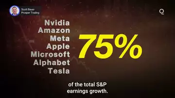 Market Focus Turns to the ‘Magnificent Seven’