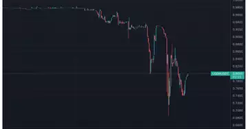 Crisis in Terra's UST stablecoin spreads to Neutrino USD on Waves protocol