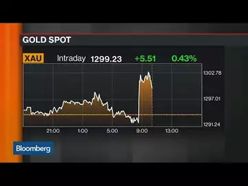 How U.S. CPI Data Impacted Gold, U.S. Dollar