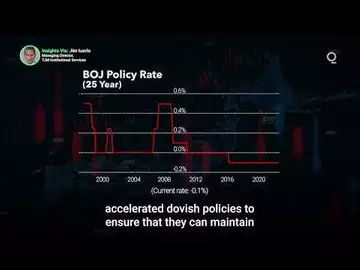 Is There an End in Sight to the Bank of Japan's Era of Dovishness?