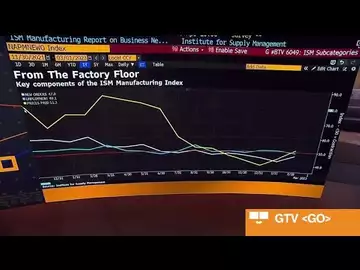 US Factory Activity Index Inches Up in February