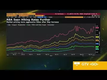 Reserve Bank of Australia Likely to Hike Rates by 40 Basis Points: JPMorgan AM